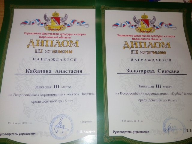 Кубок Надежд 2018